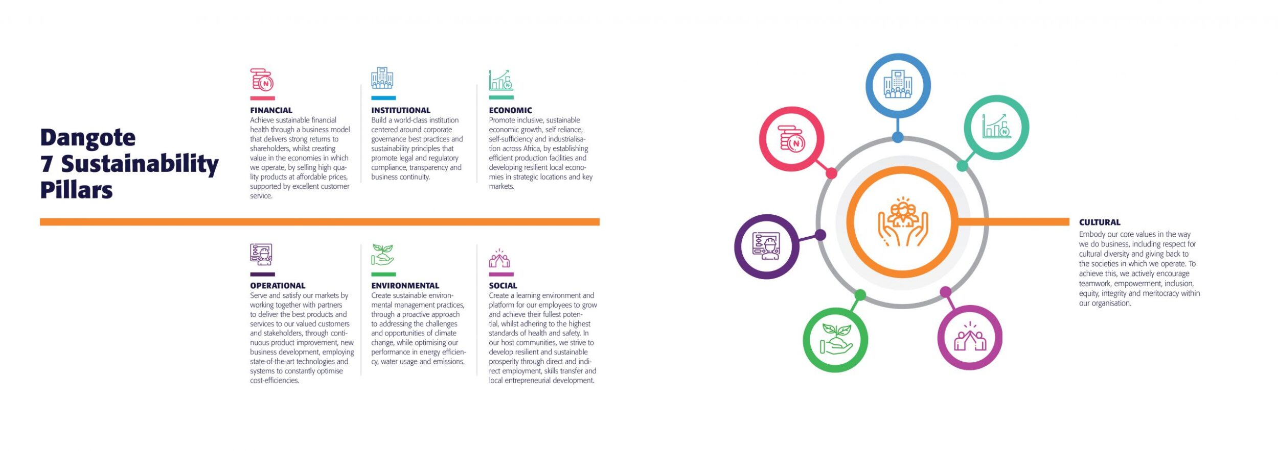 Dangote-Pillars