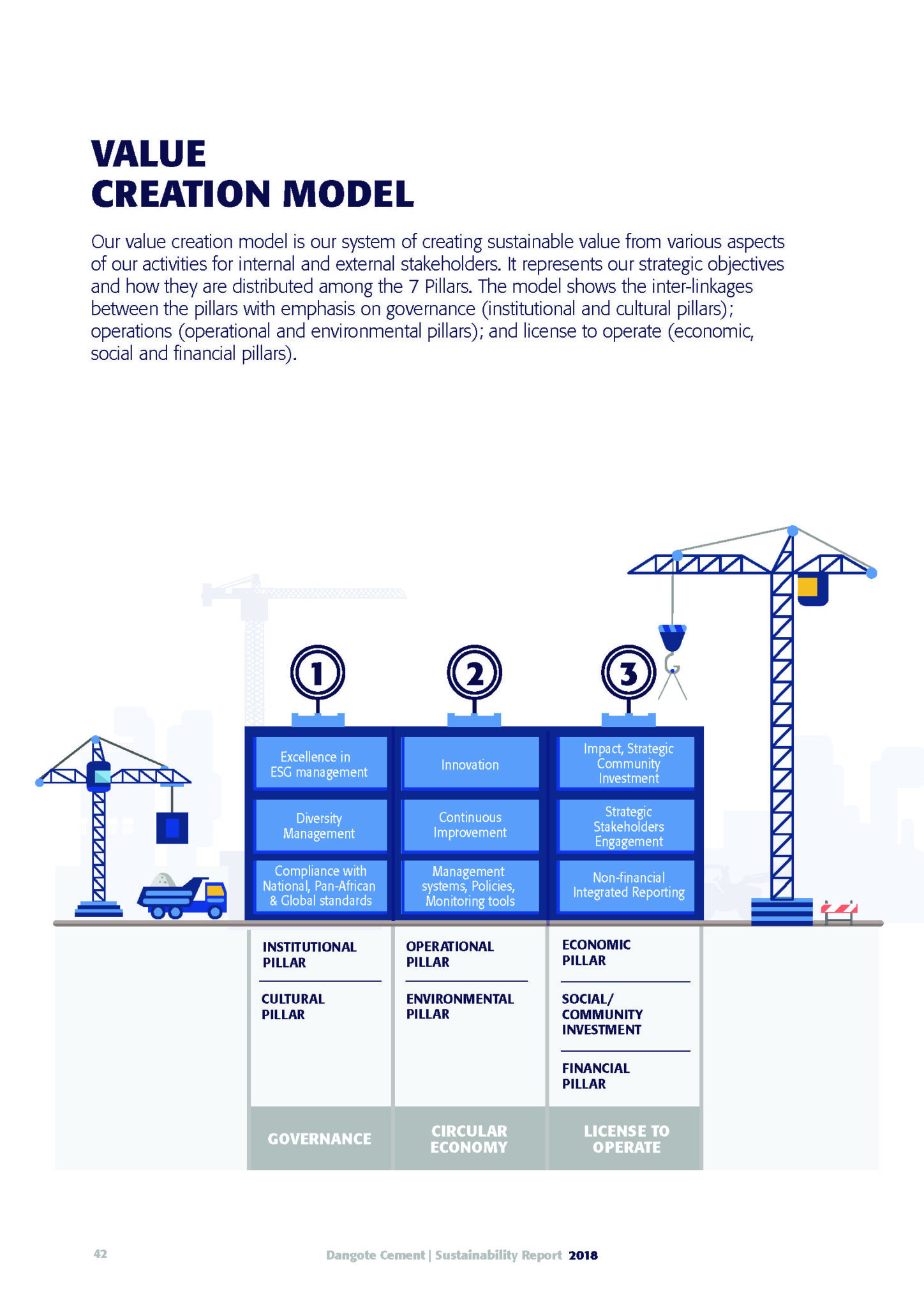 Dangote-ValueCreation